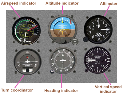 Standard six-pack aircraft instruments